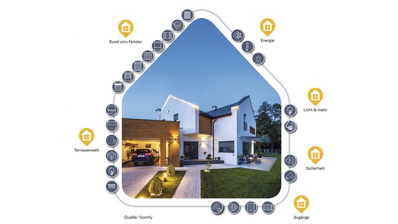 Smart-Home-Welt von Somfy